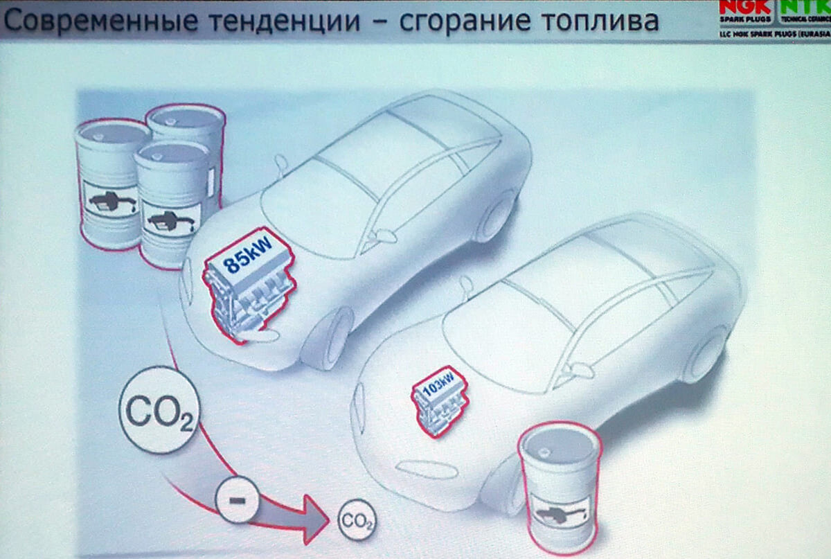 Свечи зажигания двигателя автомобиля: какие лучше, как проверить и поменять  | ЕвроАвто | Запчасти и сервис | Дзен