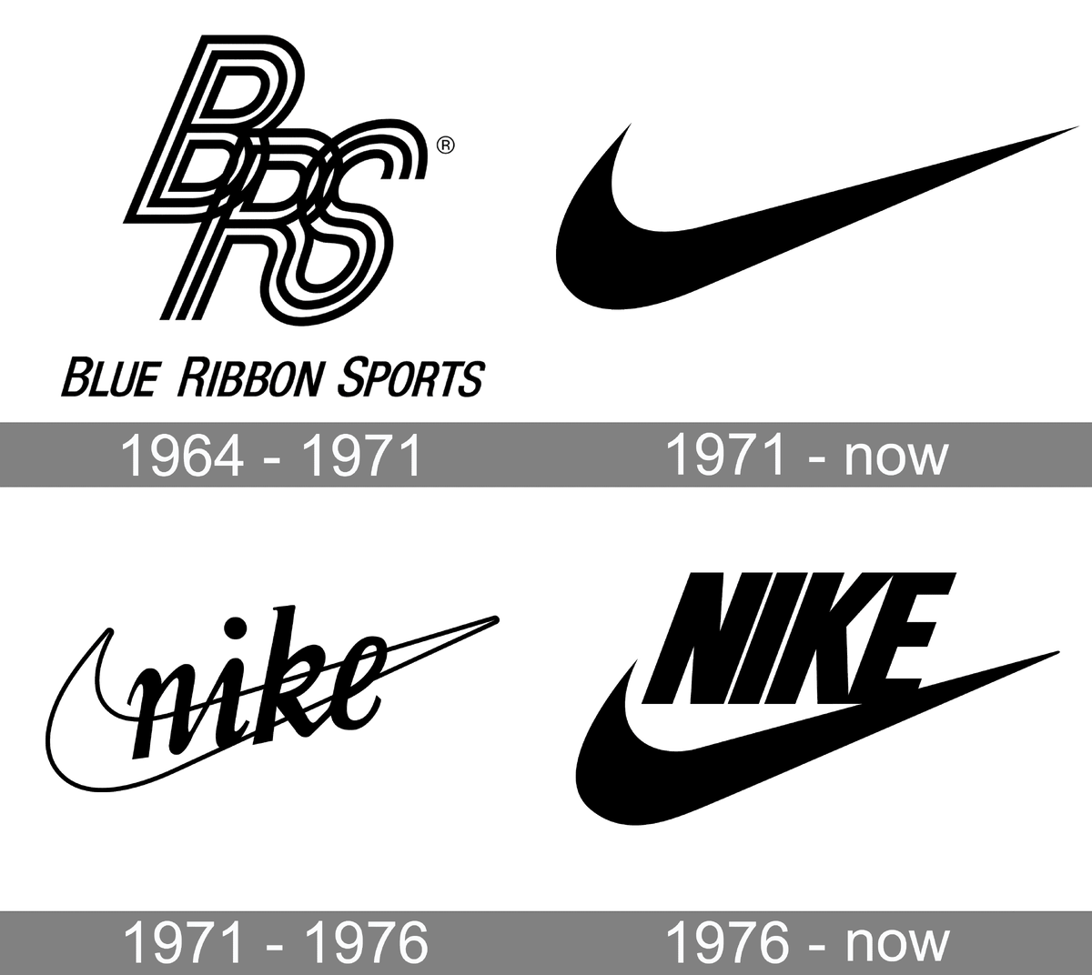 Торговые марки  Nike 1964-сейчас