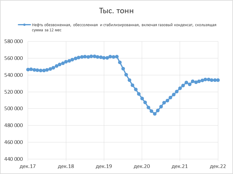 Замедление темпов производства. Спад производства