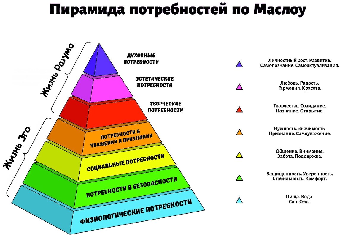 Что значит быть человеком