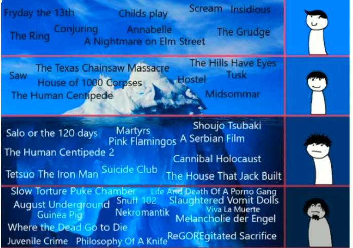 Это не конец айсберга, это половина фильмов, которые будут рассмотрены здесь. 