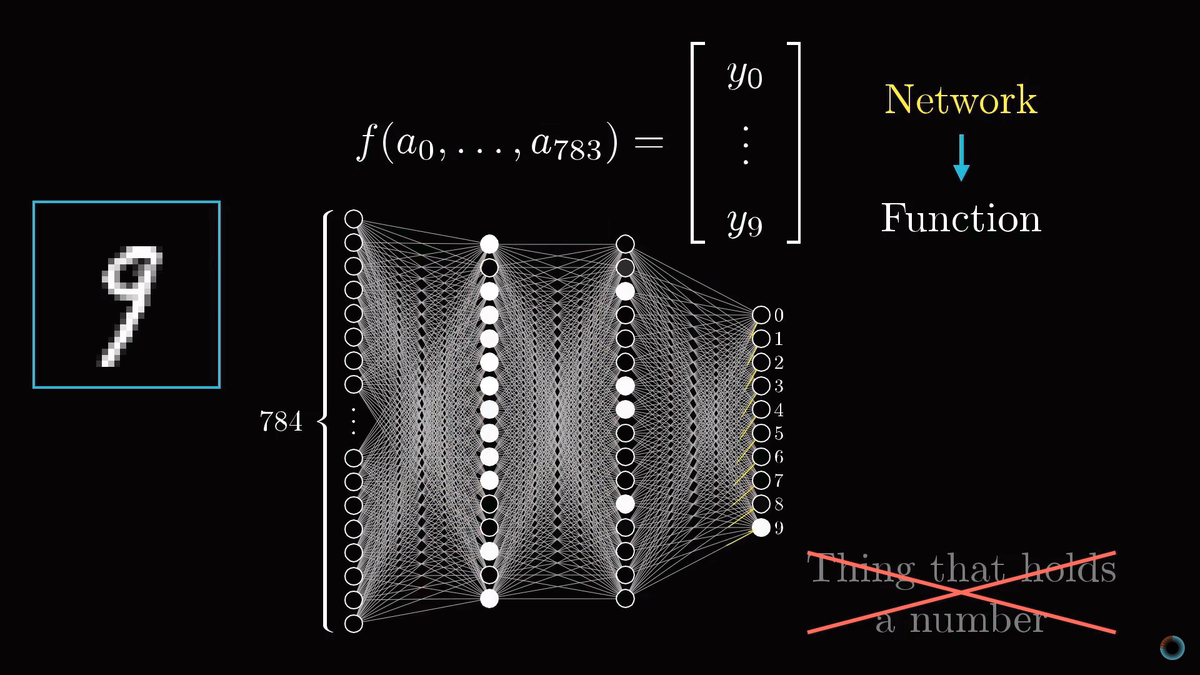 Распознавание рукописных цифр