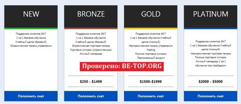 Возможность снять деньги с "TIME OPTION" не подтверждена.