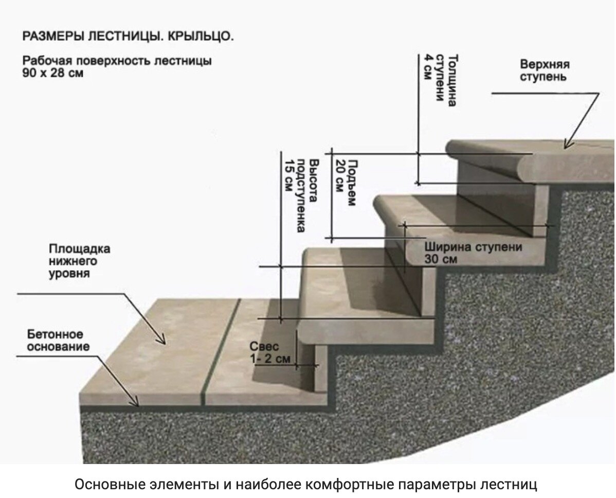 Неправильно залили крыльцо бетоном,плиточнику пришлось все  переделывать.Показываю фото работы мастера | Мысля от Эдгара /  Строительство / Блокчейн / Авто / Криптовалюта / Цифровой рубль / LEDGER |  Дзен