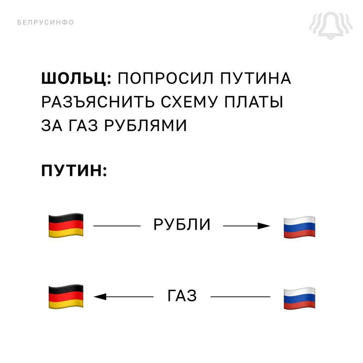 германия рублей