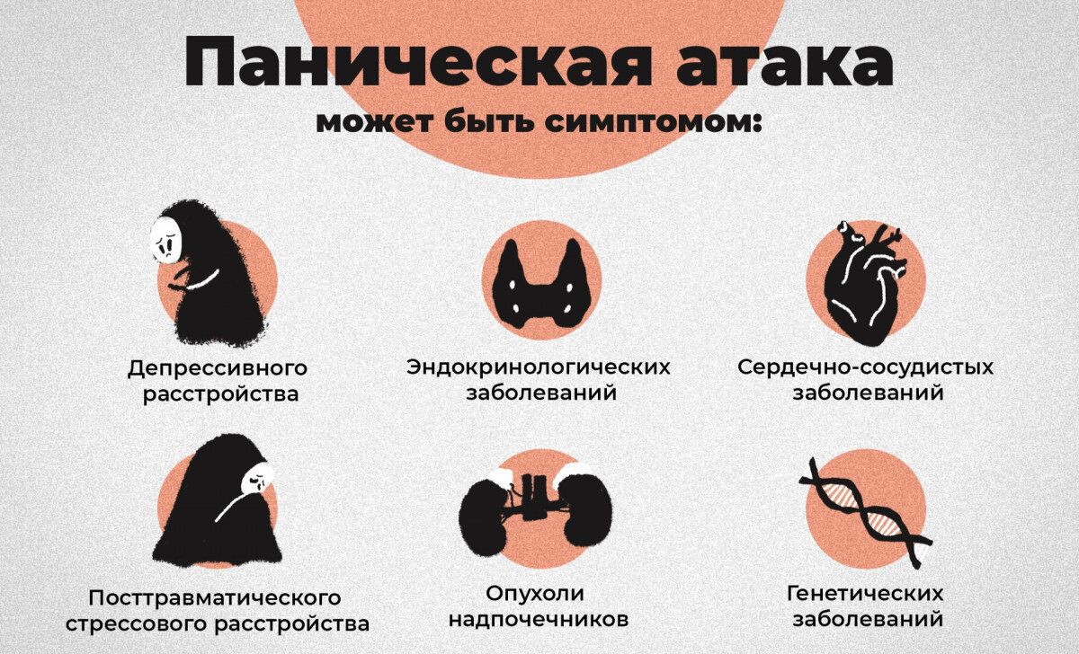 Как проявляется паническая атака симптомы у взрослых. Паническая атака симптомы. стмптомы панических ата. симптомы пантческихатак. признаки панической атаки.