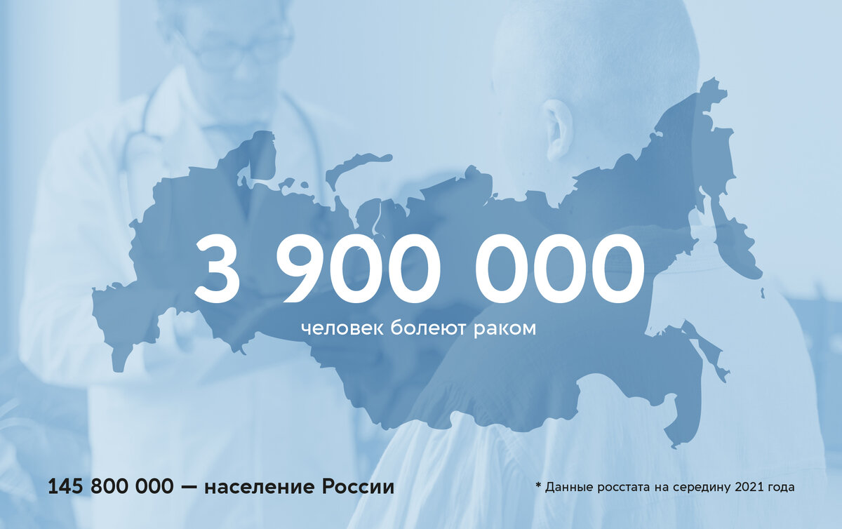 В России раком болеют 3,9 млн. человек. В мире каждые 27 секунд ставится этот диагноз.