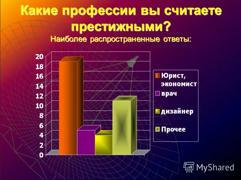 Распространить ответить. Какие профессии самые престижные. Топ самых престижных профессий в России. Самые престижные профессии в мире. Какие профессии считаются самыми престижными.