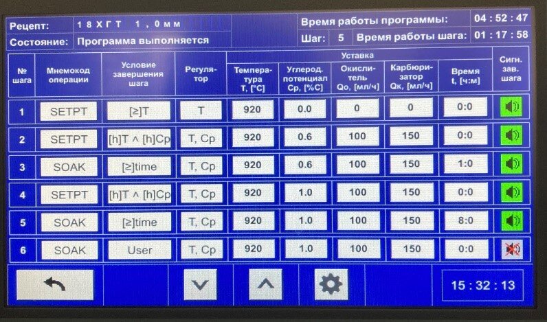 Пример программы цементации с автоматическим управлением углеродным потенциалом и температурой на ЖК экране панели оператора программируемого контроллера.