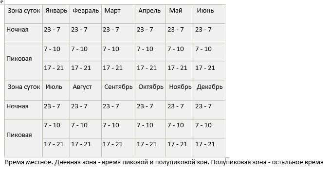 Зона суток