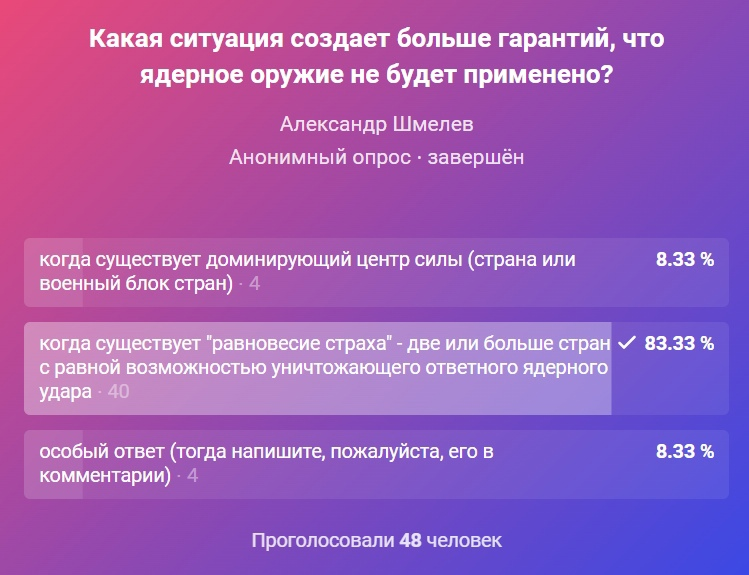 Результаты опрос на ленте Шмелева А.Г.  в сети Вконтакте.