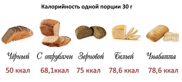 Содержание ржаного хлеба