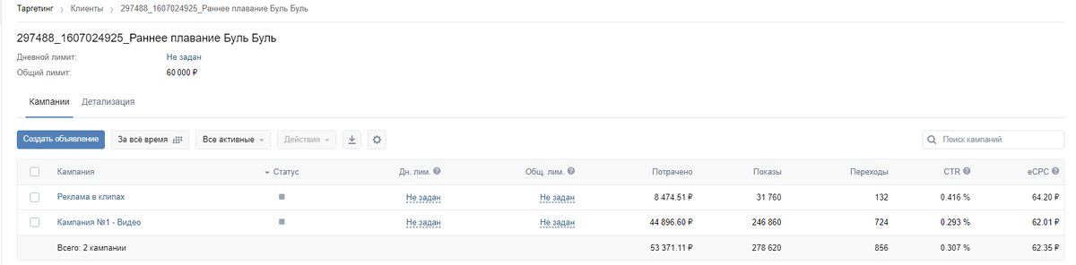 Статистика рекламной кампании вконтакте

