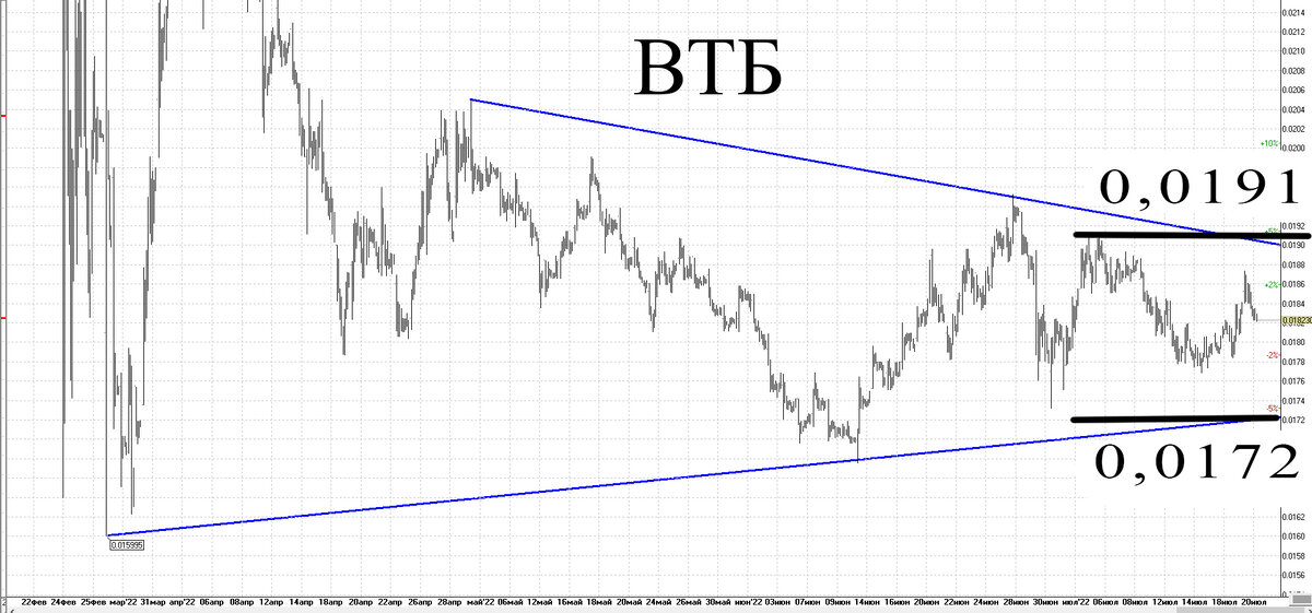 Часовой график