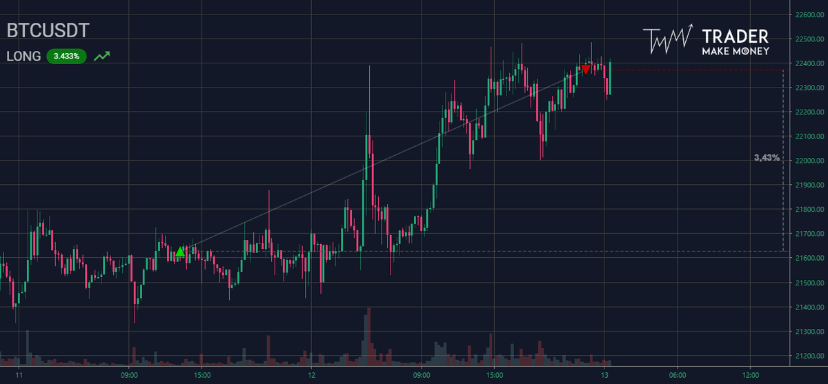 Дневник трейдера Trader Make Money, 15мин