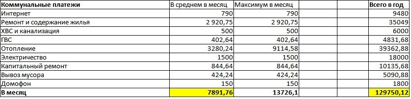 Коммунальные платежи