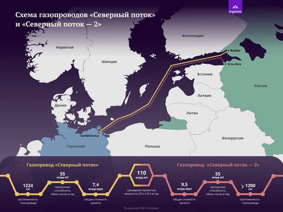    Газопроводы «Северный поток» и «Северный поток — 2» (Nord Stream 2) (с) ИА REGNUM