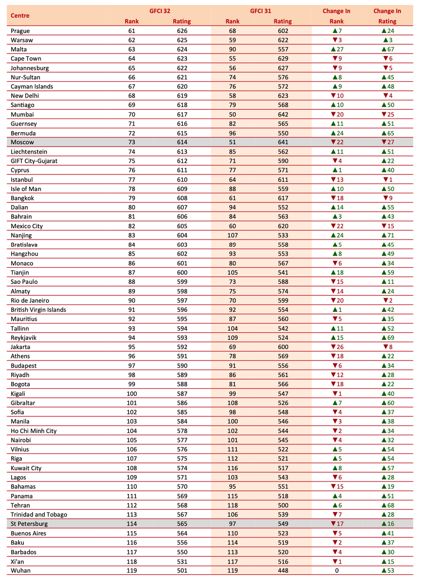 Продолжение Таблицы