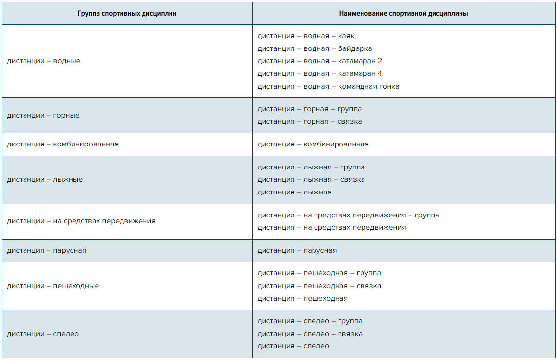 номер код спортивной дисциплины