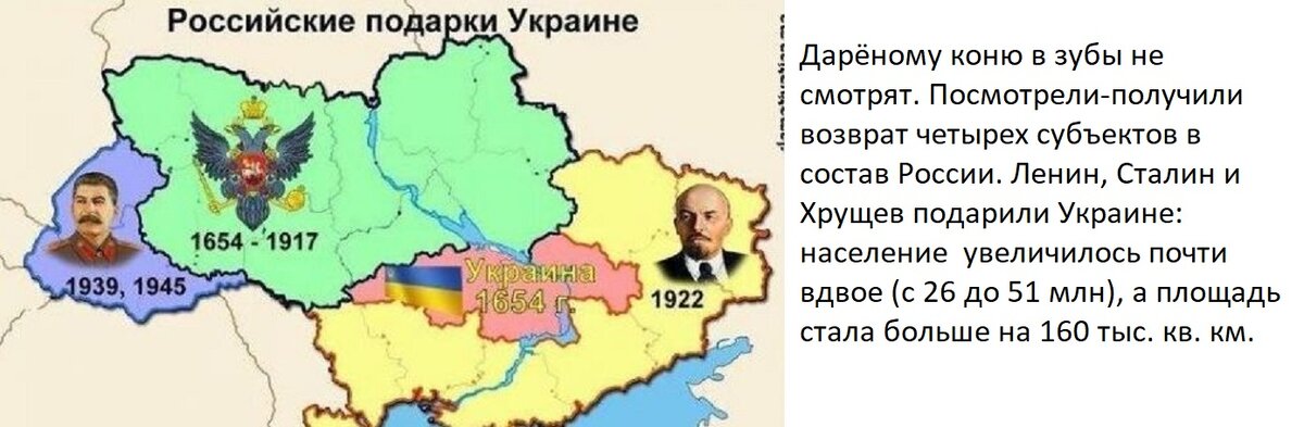 Планы польши на украину