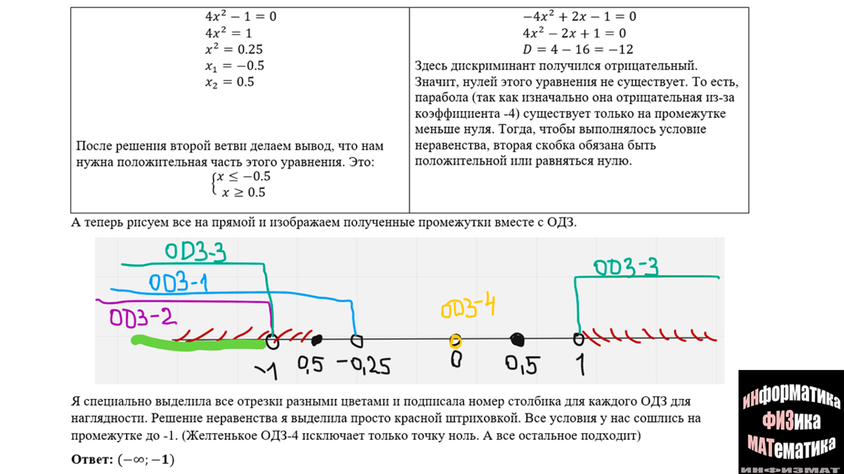 ЕГЭ математика профильный уровень 2023. Ященко. 36 вариантов. Вариант 9.  Разбор. | In ФИЗМАТ | Дзен