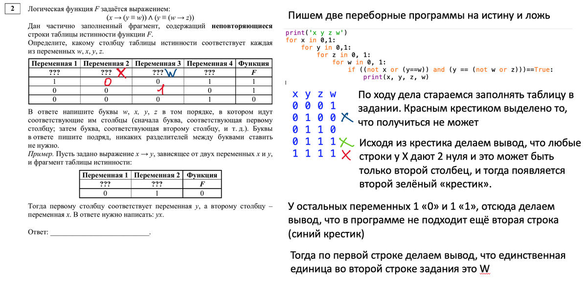 Статград информатика