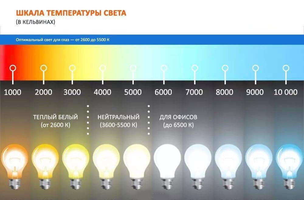 Светодиодная лампа 2700 Кельвинов теплый свет. Лампа 4500 Кельвинов. Лампа светодиодная 3000 Кельвинов теплый свет. Цветопередача светодиодных ламп 4000к.