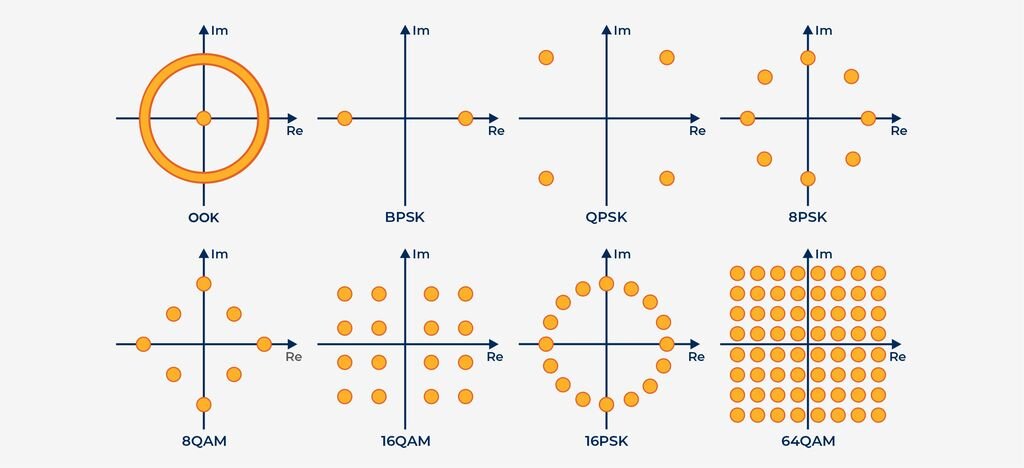 Рис 1. Различные виды модуляции