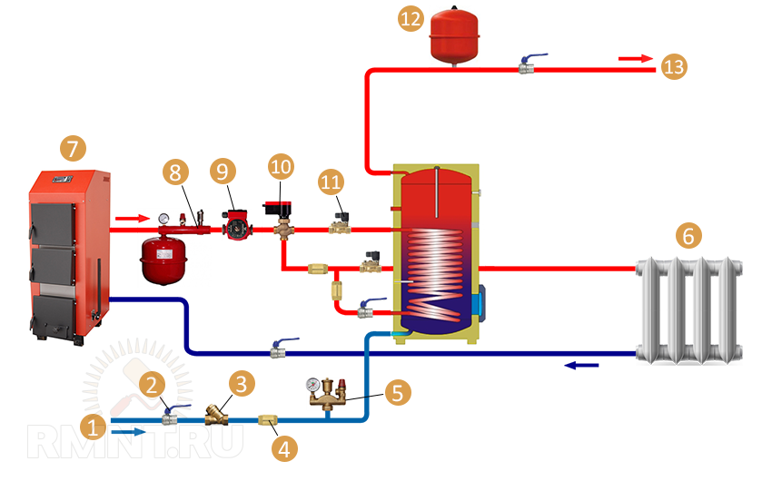 Схема подключения воды к котлу