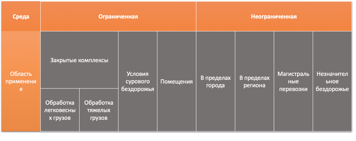 На основе форума АВТОНЕТ 2022