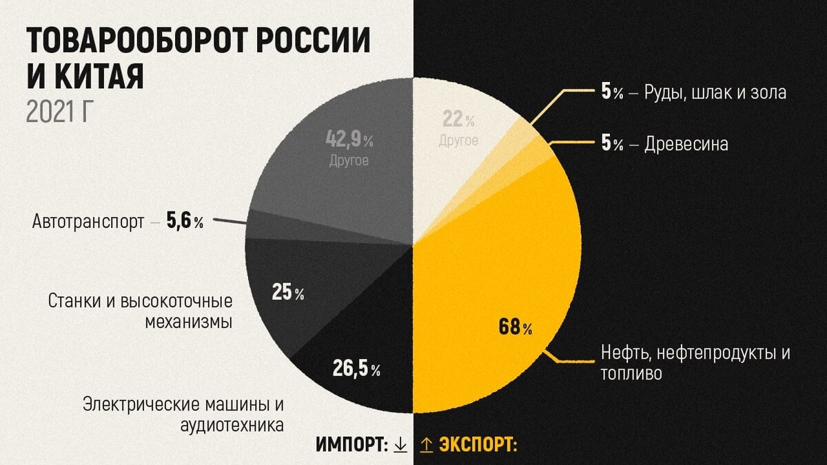 Экономика войны. Китайский дракон и 