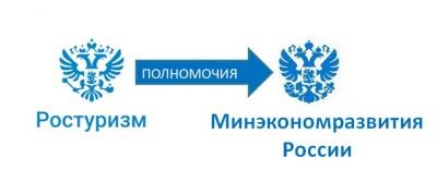    tourismsafety.ru