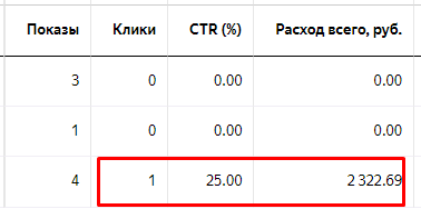 скрин из рекламного кабинета заказчика