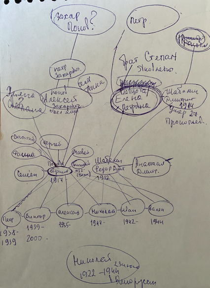 Первые шаги в генеалогии.