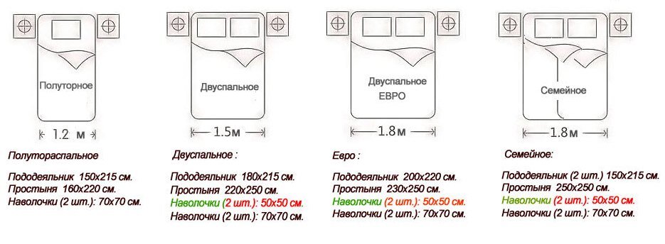 Сколько ткани нужно на постельное белье расчет в Тканизм