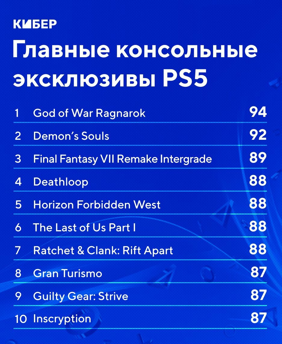 Список эксклюзив. Список эксклюзивов на PLAYSTATION.