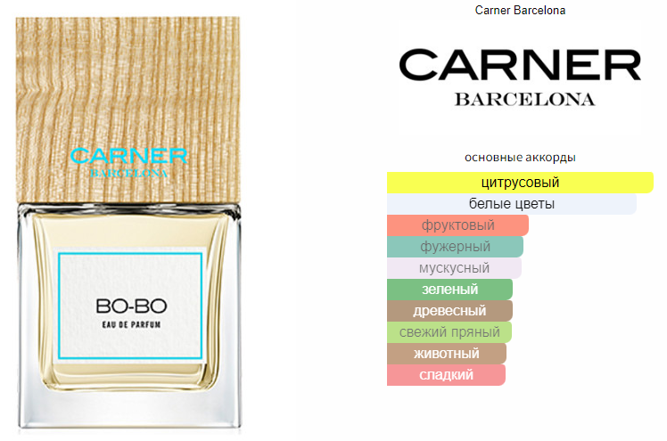 fragrantica.ru