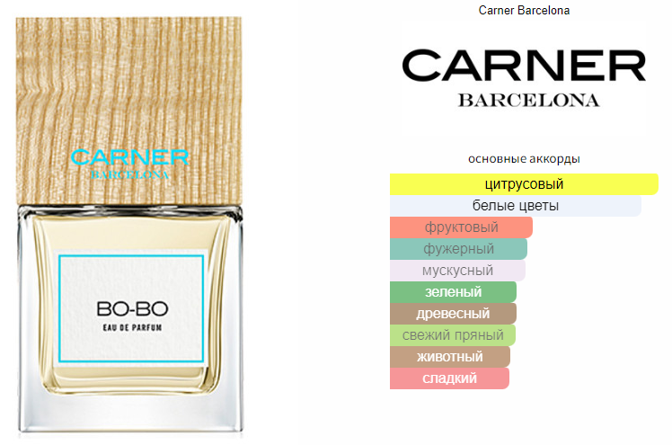 Carner Barcelona Sweet William 100 мл. Carner Barcelona bo bo. Carner Barcelona super Moon. Carner Barcelona Ibiza Night.