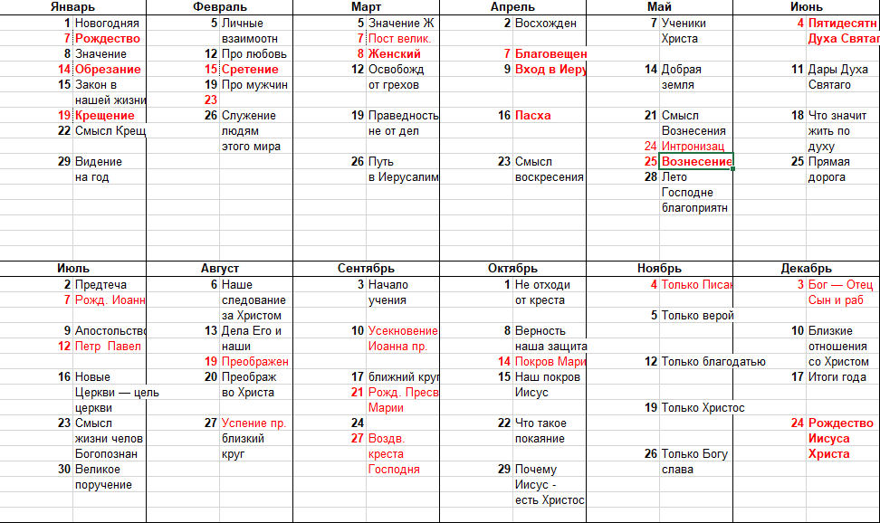 План проповедей на 2023 год.