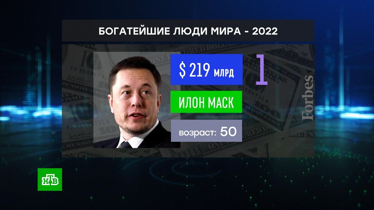    Илон Маск занял первое место рейтинга богатейших людей