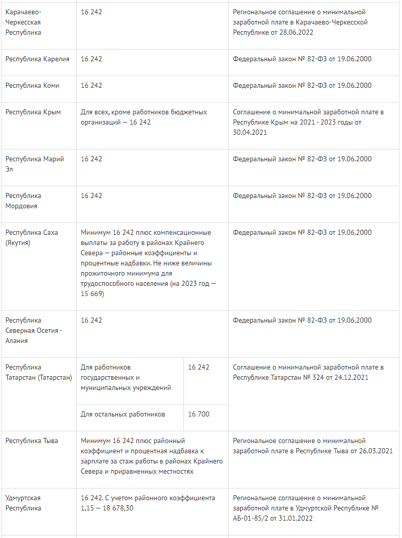 Величина прожиточного минимума в 2023 году