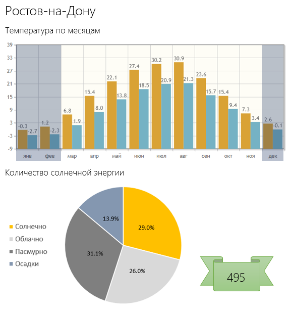 Путеводитель климатического беженца