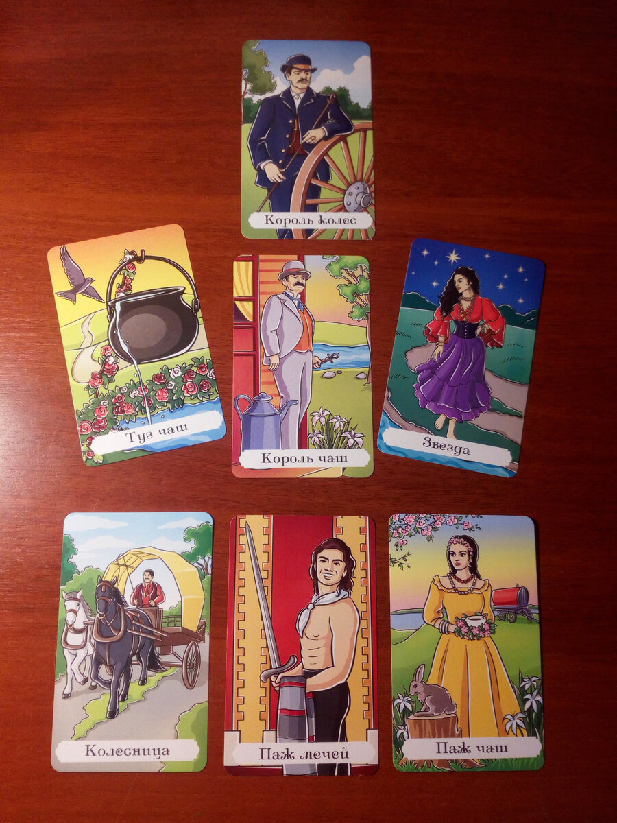 Таро Цыганское