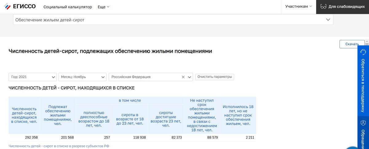 Сайт ЕГИССО: данные за 2021 год