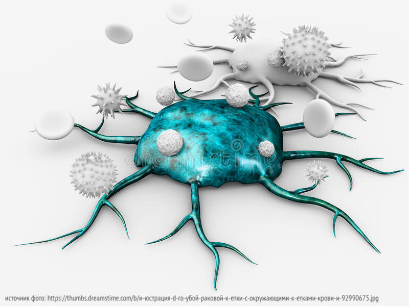 Онкология картинки для презентации