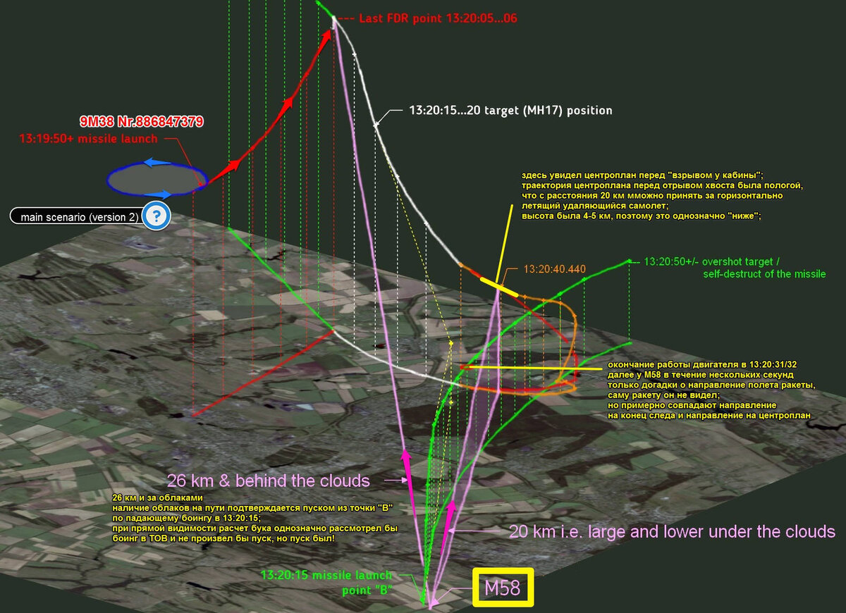 пояснения и выводы по этой схеме смотрите в конце статьи