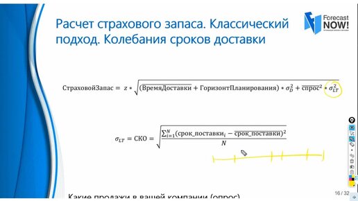 Формула расчета страхового запаса Классический подход, Колебания сроков доставки, Применимость