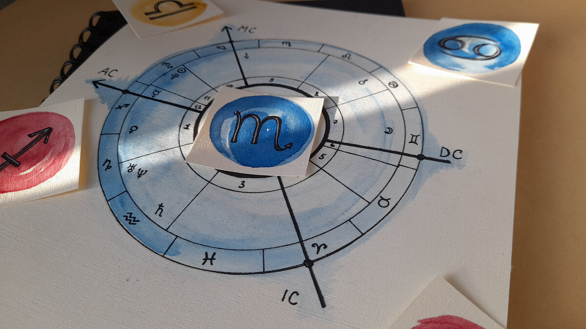 4 главные точки в натальной карте | Будни Астролога | Дзен