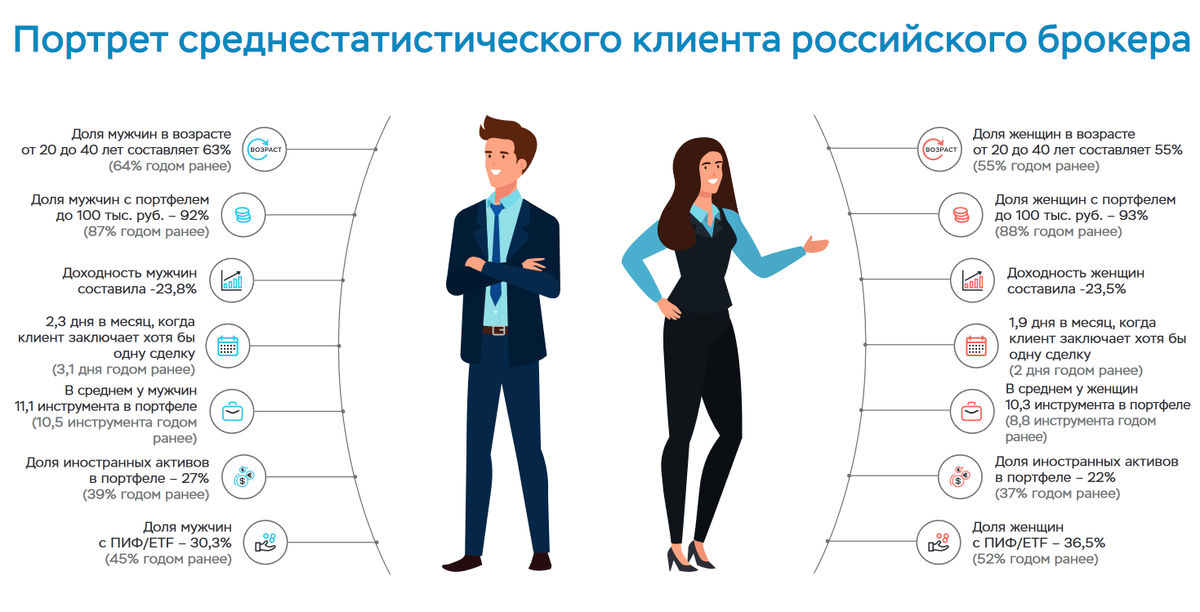   Банк России