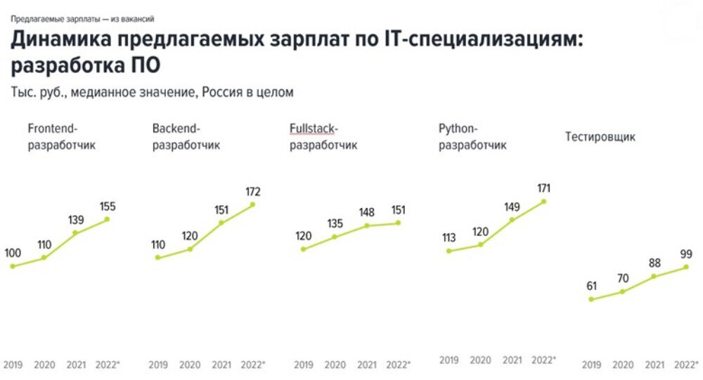 График зарплат на 2025 год